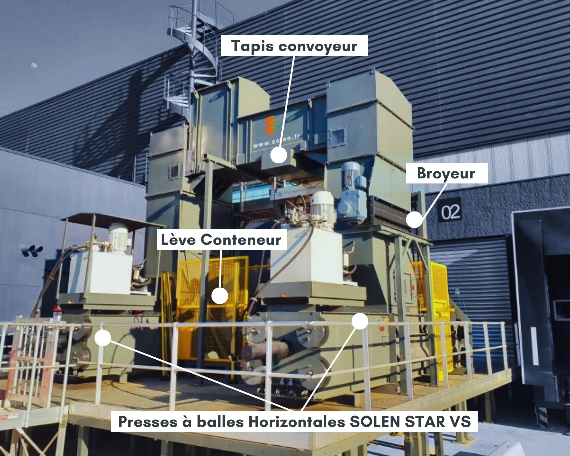 Solutions intégrées ou en cascade